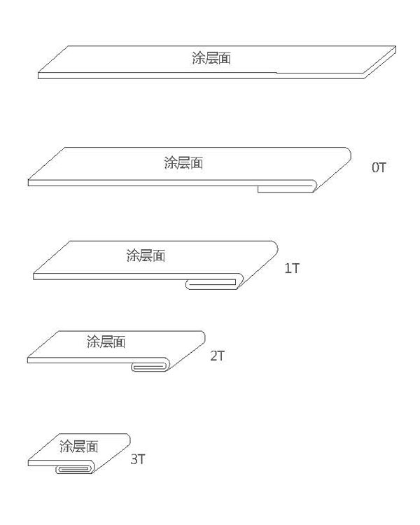 彩鋁天溝結構圖